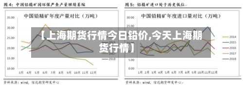 【上海期货行情今日铅价,今天上海期货行情】-第3张图片