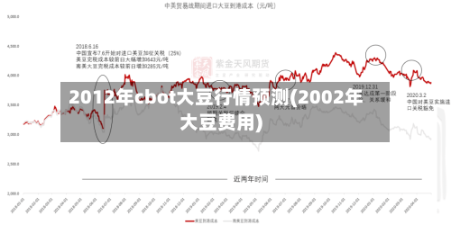 2012年cbot大豆行情预测(2002年大豆费用)
