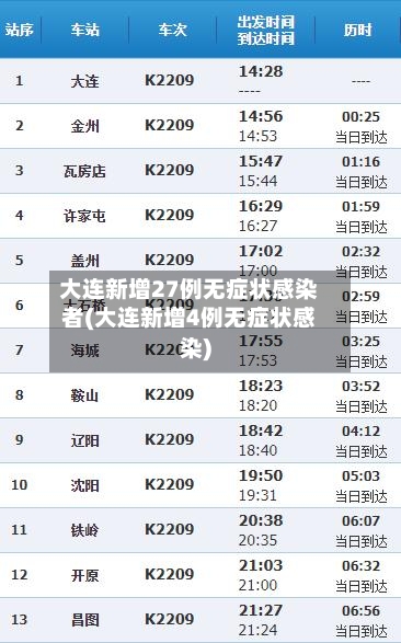 大连新增27例无症状感染者(大连新增4例无症状感染)