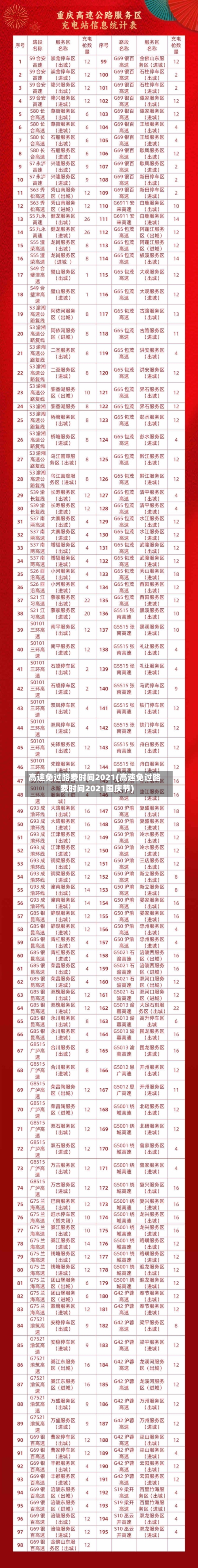 高速免过路费时间2021(高速免过路费时间2021国庆节)