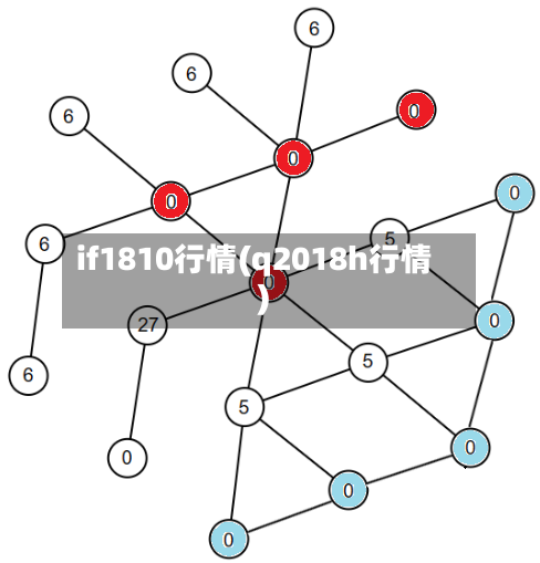 if1810行情(q2018h行情)