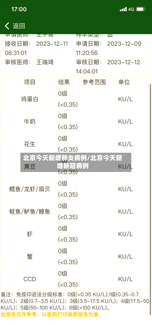 北京今天新增肺炎病例/北京今天新增新冠病例