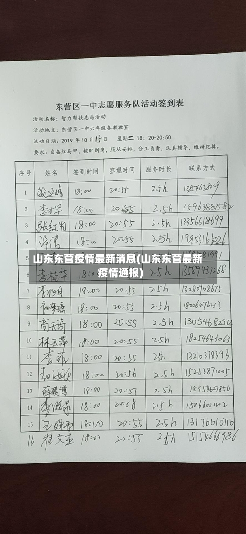 山东东营疫情最新消息(山东东营最新疫情通报)