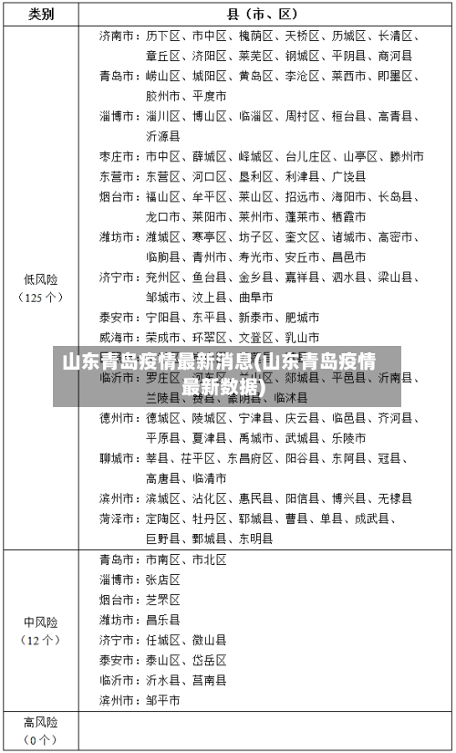 山东青岛疫情最新消息(山东青岛疫情最新数据)