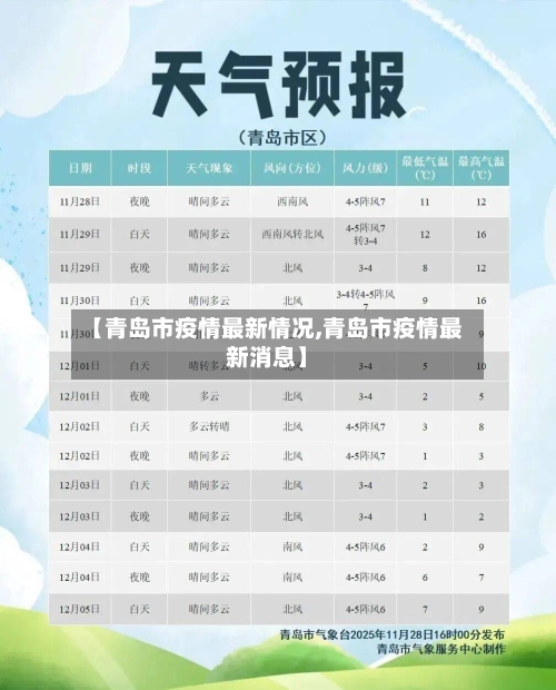 【青岛市疫情最新情况,青岛市疫情最新消息】