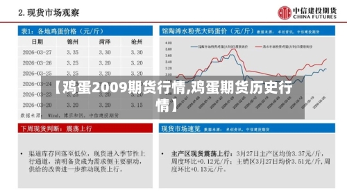 【鸡蛋2009期货行情,鸡蛋期货历史行情】