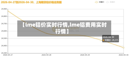 【lme铝价实时行情,lme铝费用实时行情】