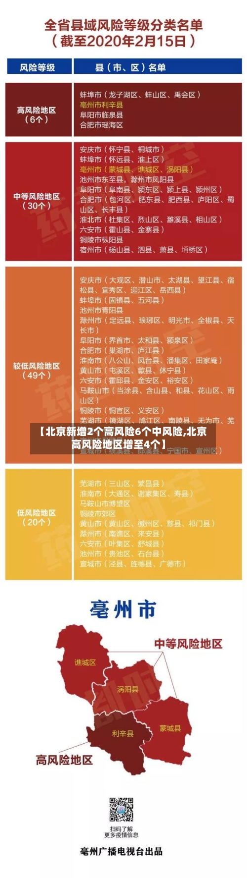 【北京新增2个高风险6个中风险,北京高风险地区增至4个】