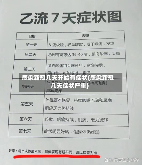 感染新冠几天开始有症状(感染新冠几天症状严重)