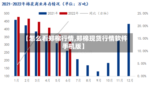 【怎么看郑棉行情,郑棉现货行情软件手机版】