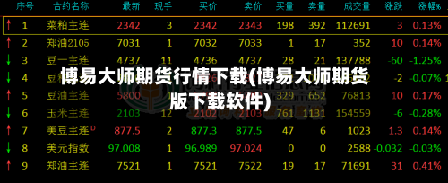 博易大师期货行情下载(博易大师期货版下载软件)