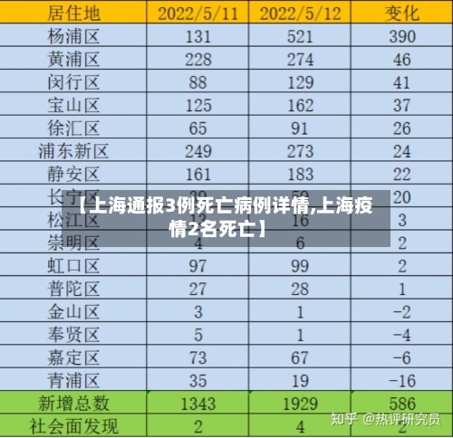 【上海通报3例死亡病例详情,上海疫情2名死亡】
