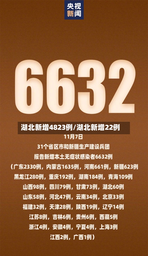 湖北新增4823例/湖北新增22例