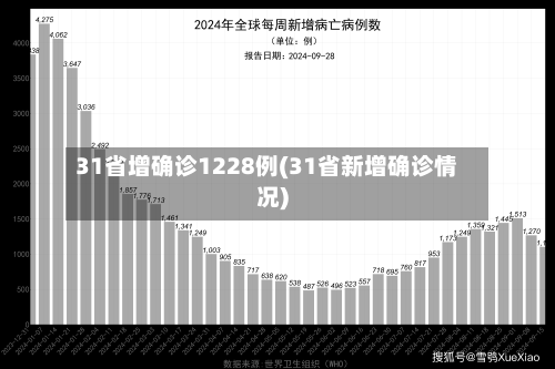 31省增确诊1228例(31省新增确诊情况)