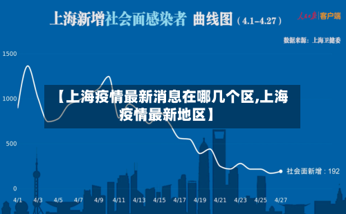 【上海疫情最新消息在哪几个区,上海疫情最新地区】