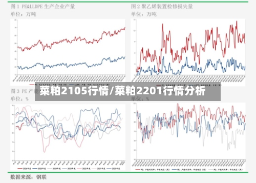 菜粕2105行情/菜粕2201行情分析