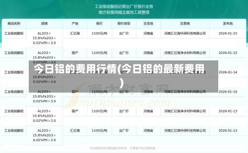 今日铝的费用行情(今日铝的最新费用)