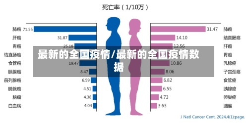 最新的全国疫情/最新的全国疫情数据