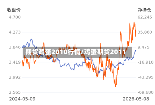 期货鸡蛋2010行情/鸡蛋期货2011