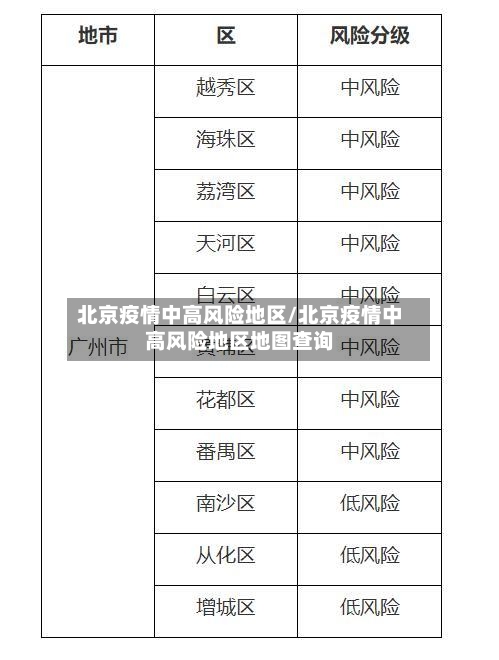 北京疫情中高风险地区/北京疫情中高风险地区地图查询
