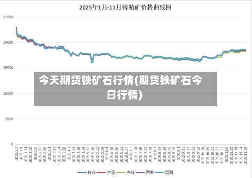 今天期货铁矿石行情(期货铁矿石今日行情)