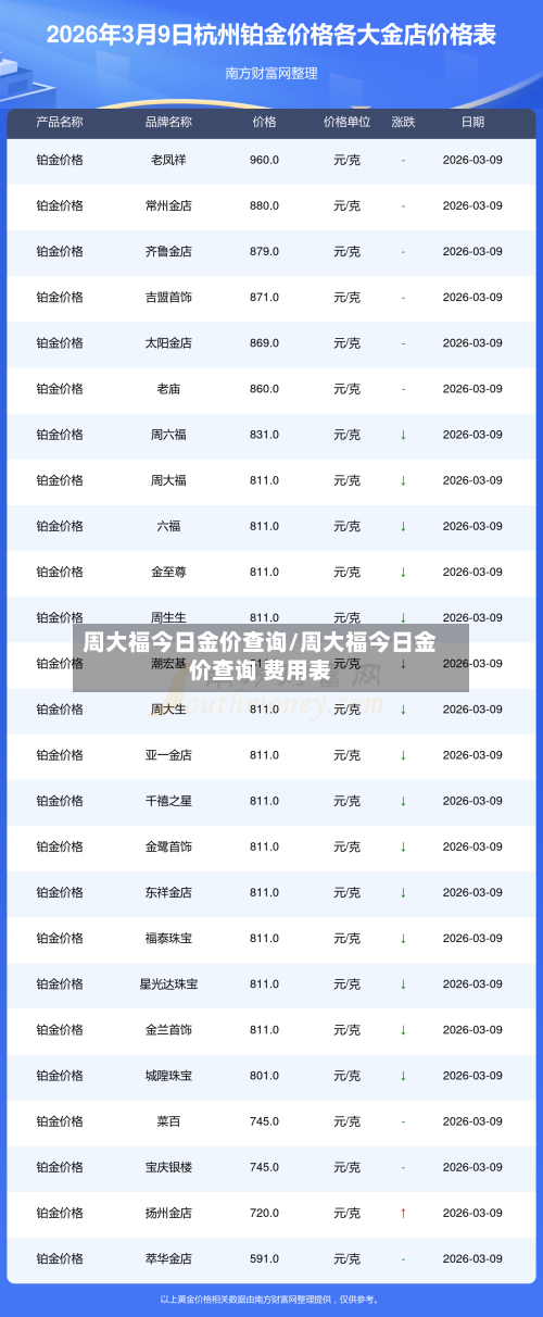 周大福今日金价查询/周大福今日金价查询 费用表