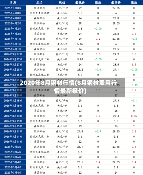 2020年8月钢材行情(8月钢材费用行情最新报价)