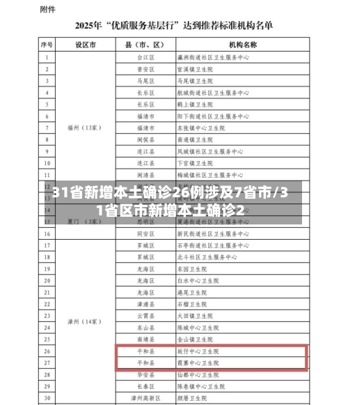 31省新增本土确诊26例涉及7省市/31省区市新增本土确诊2