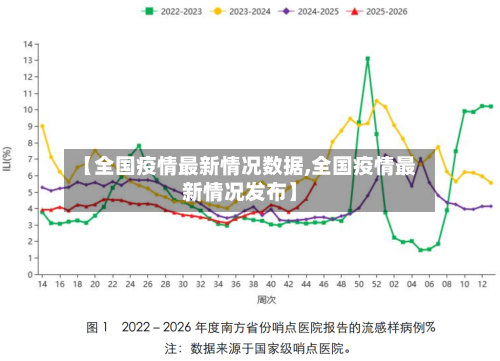 【全国疫情最新情况数据,全国疫情最新情况发布】