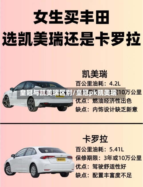 皇冠与凯美瑞区别/皇冠pk凯美瑞