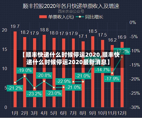 【顺丰快递什么时候停运2020,顺丰快递什么时候停运2020最新消息】