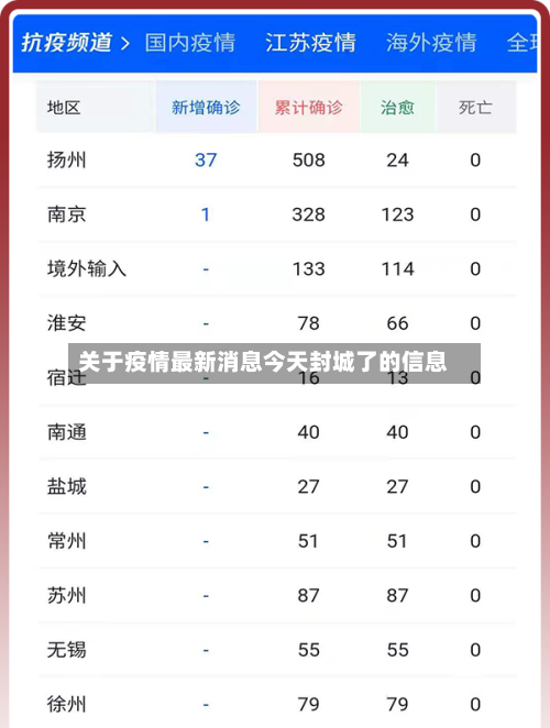 关于疫情最新消息今天封城了的信息