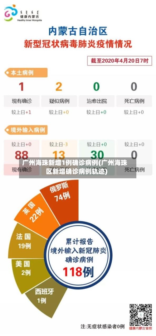 广州海珠新增1例确诊病例(广州海珠区新增确诊病例轨迹)