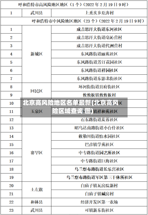 北京高风险地区名单最新(北京高风险区域查询 图)