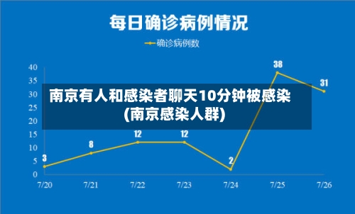 南京有人和感染者聊天10分钟被感染(南京感染人群)