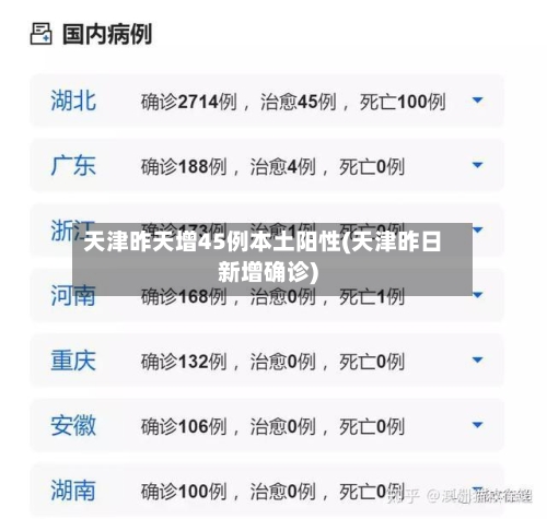天津昨天增45例本土阳性(天津昨日新增确诊)
