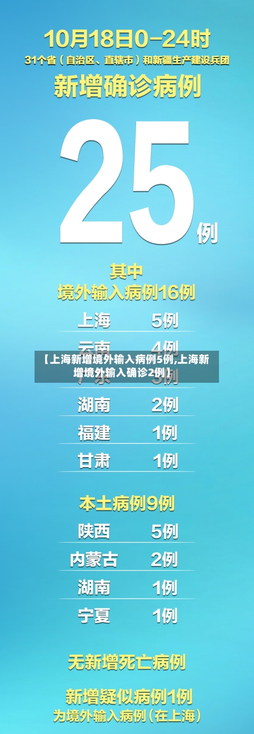 【上海新增境外输入病例5例,上海新增境外输入确诊2例】