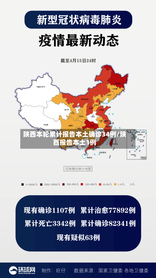 陕西本轮累计报告本土确诊34例/陕西报告本土1例