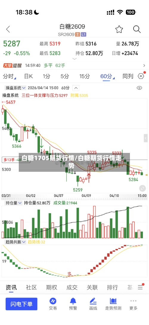 白糖1705期货行情/白糖期货行情走势