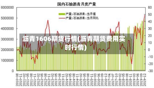 沥青1606期货行情(沥青期货费用实时行情)