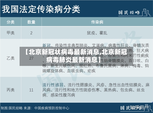 【北京新冠状病毒最新消息,北京新冠病毒肺炎最新消息】
