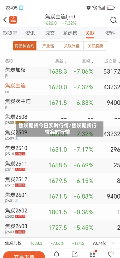焦炭期货今日实时行情/焦炭期货行情实时行情