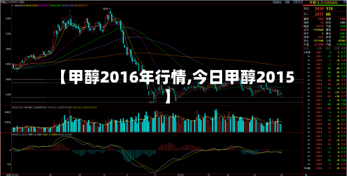 【甲醇2016年行情,今日甲醇2015】