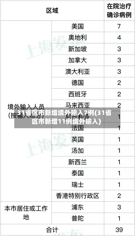 31省区市新增境外输入7例(31省区市新增11例境外输入)