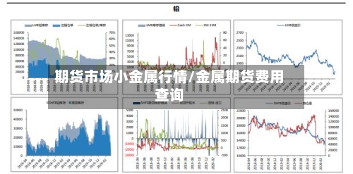 期货市场小金属行情/金属期货费用查询