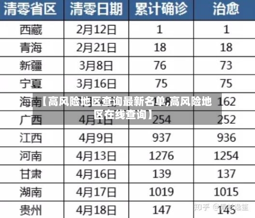 【高风险地区查询最新名单,高风险地区在线查询】
