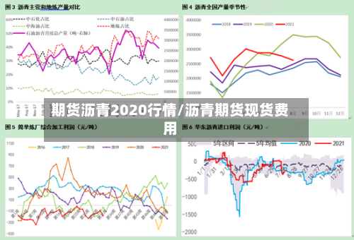 期货沥青2020行情/沥青期货现货费用