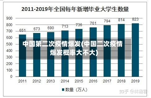 中国第二次疫情爆发(中国二次疫情爆发概率大不大)