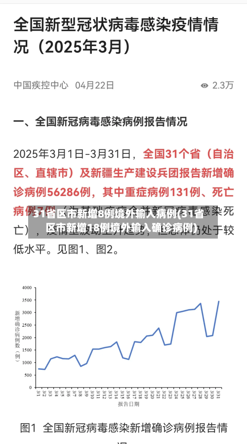 31省区市新增8例境外输入病例(31省区市新增18例境外输入确诊病例)