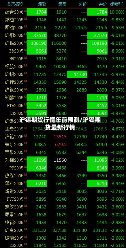 沪锡期货行情年前预测/沪锡期货最新行情